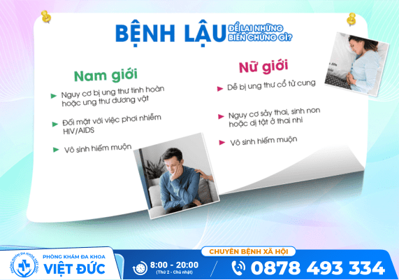Hỗ trợ điều trị bệnh lậu an toàn, hiệu quả không lo tái phát 2 Bệnh lậu gây biến chứng vô sinh, suy giảm ham muốn, tác động tâm lý,...